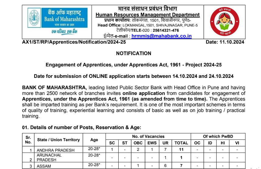 Bank Of Maharashtra Bharti 2024